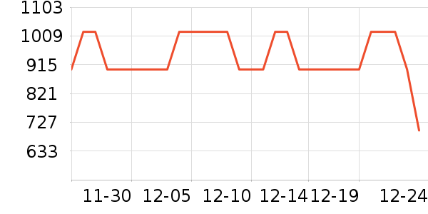 ��Ÿ�ֱ���ʷ�۸�