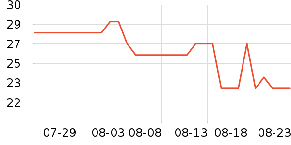 ����������ʷ�۸�