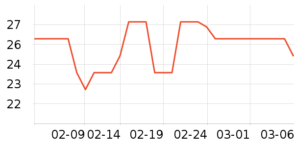 ����������ʷ�۸�