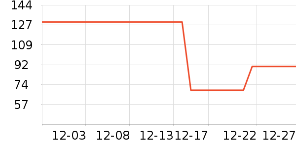 ŮʽT����ʷ�۸�