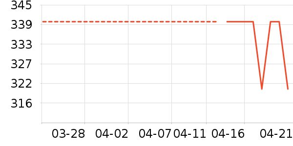 �����ֻ������ʷ�۸�