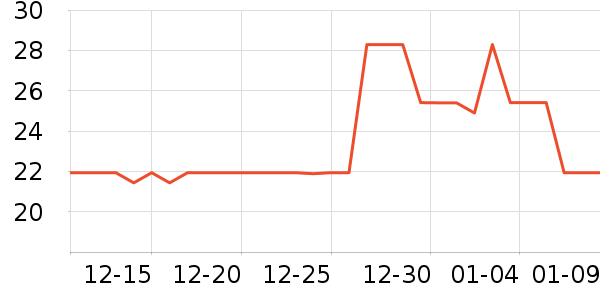 ����Ǧ�ʱ�����ʷ�۸�