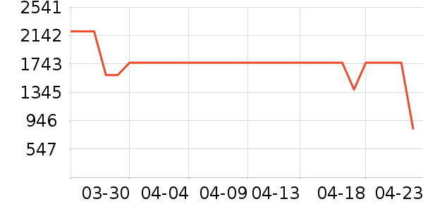 ��˾��Ůʽ���޷���ʷ�۸�