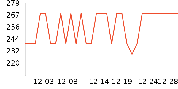 �������������������ʷ�۸�