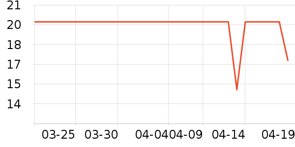 �ٲ�ζ���/������ʷ�۸�