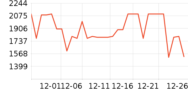 ������ˮ����ʷ�۸�