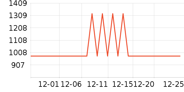 ȫ�Ѵ���ʷ�۸�