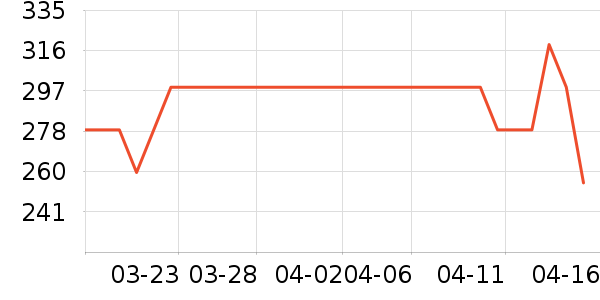 �����紵����ʷ�۸�