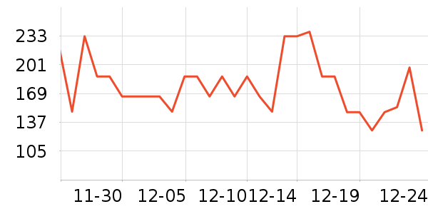 ���ư׾���ʷ�۸�