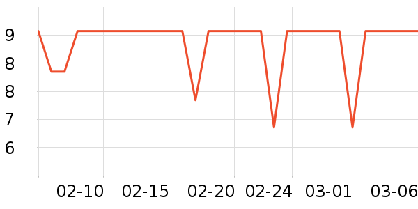 ����Ʒ�Ʒ���/�����ʷ�۸�