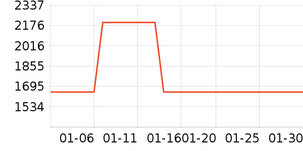 ƻ�������ֱ���ʷ�۸�