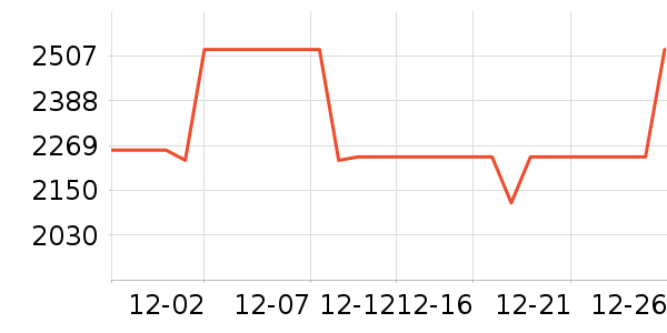 ����/������ʷ�۸�