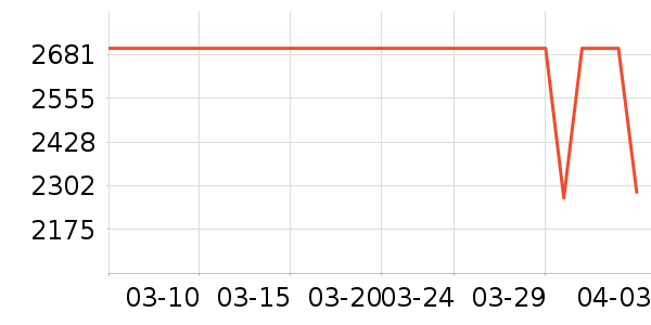 ������������ʷ�۸�