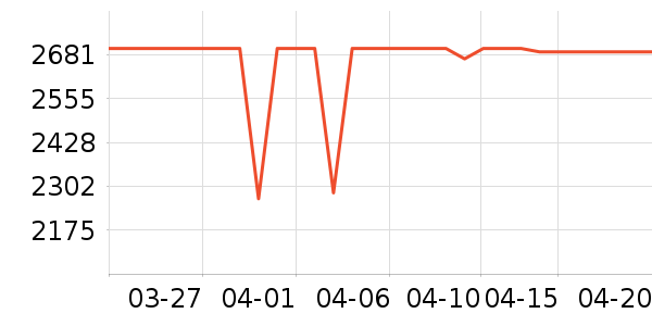 ������������ʷ�۸�