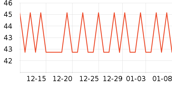 ܷ����������ζ��ʷ�۸�