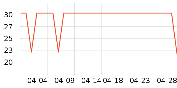 �������������ʷ�۸�