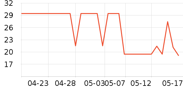 �������������ʷ�۸�