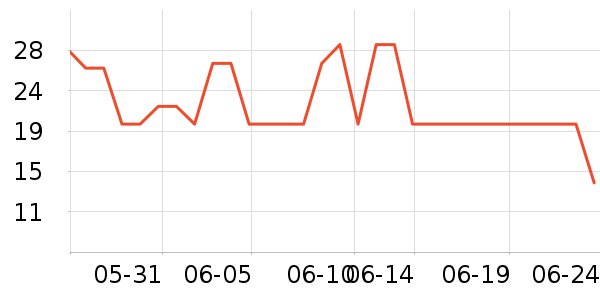 �������������ʷ�۸�