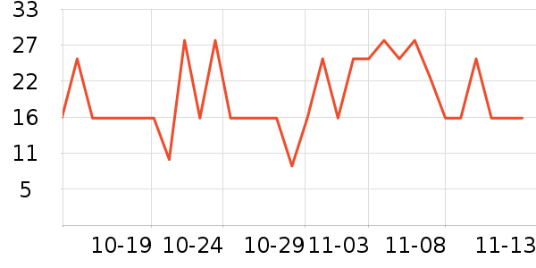 �������������ʷ�۸�