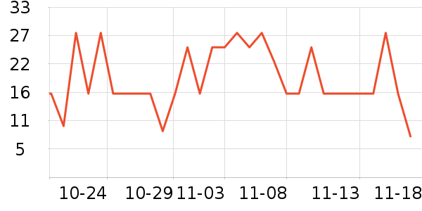 �������������ʷ�۸�