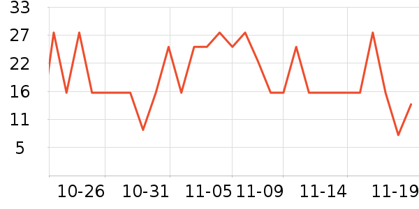 �������������ʷ�۸�