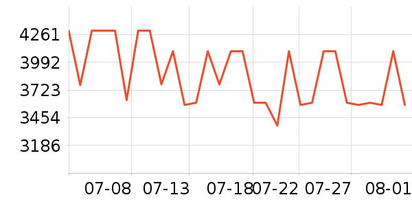 vivo�ֻ���ʷ�۸�