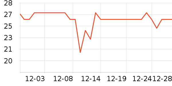 ζȫ������ʷ�۸�