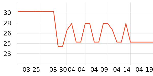 QQ��ţ��/��Ʒ��ʷ�۸�