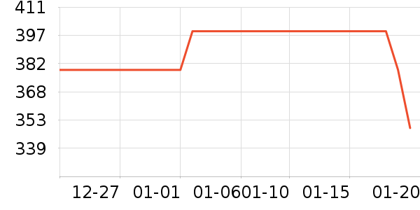 ��������Ӱ��ʷ�۸�