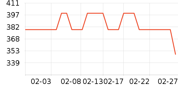 ��������Ӱ��ʷ�۸�