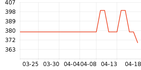 ��������Ӱ��ʷ�۸�