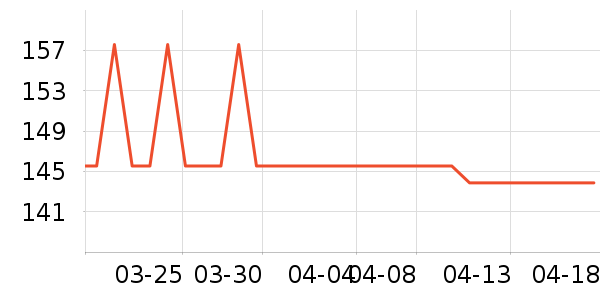 �����Ͻ�GPS������ʷ�۸�