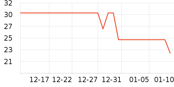 Kocotree��ͯ������ʷ�۸�