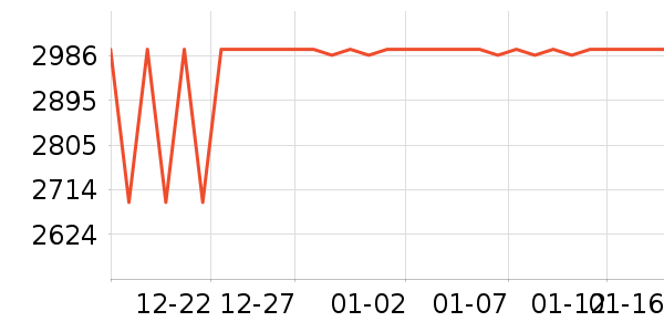 �����յ���ʷ�۸�