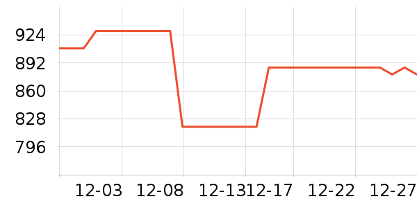 Beats����/������ʷ�۸�