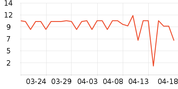 С����������ʹ��ʷ�۸�