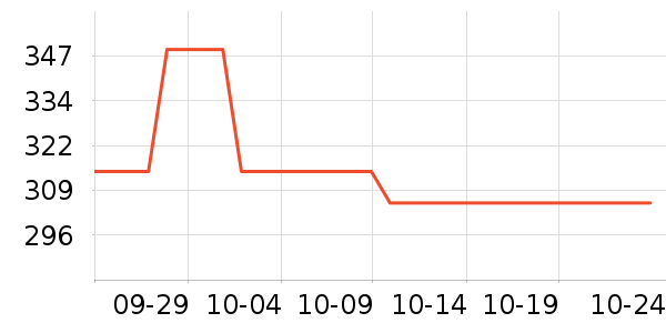 ����������������ʷ�۸�