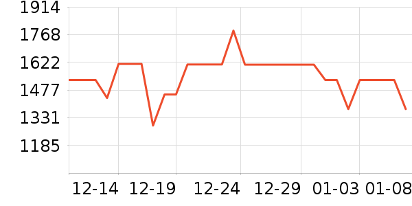 ��Ϊ����/������ʷ�۸�