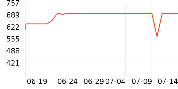 �ڰ׵�������/����ʷ�۸�