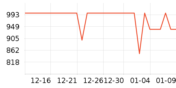 С���ֻ���ʷ�۸�