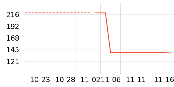 ������ʷ�۸�