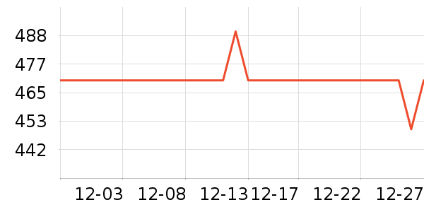 �ž����ư׾���ʷ�۸�