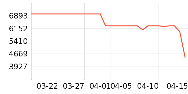 ����ϴ�����ʷ�۸�