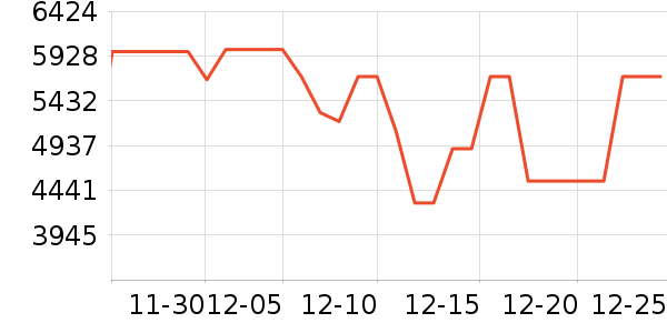 ����ϴ�����ʷ�۸�