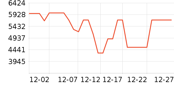 ����ϴ�����ʷ�۸�