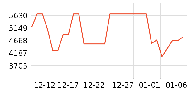 ����ϴ�����ʷ�۸�