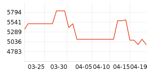 ����ϴ�����ʷ�۸�