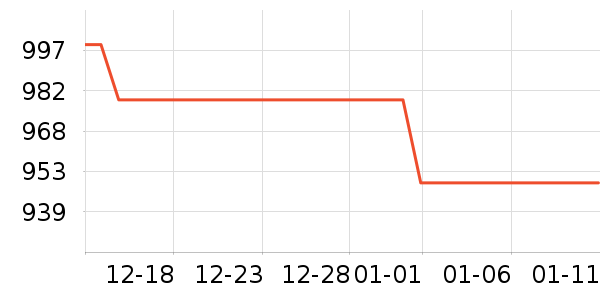 С���ֻ���ʷ�۸�