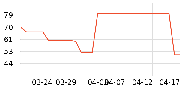 ����ţ��/��Ʒ��ʷ�۸�