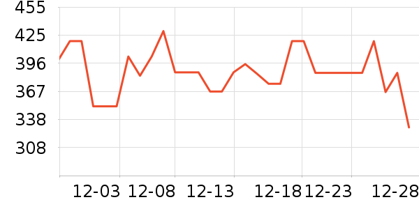 ������ˮ��������ʷ�۸�